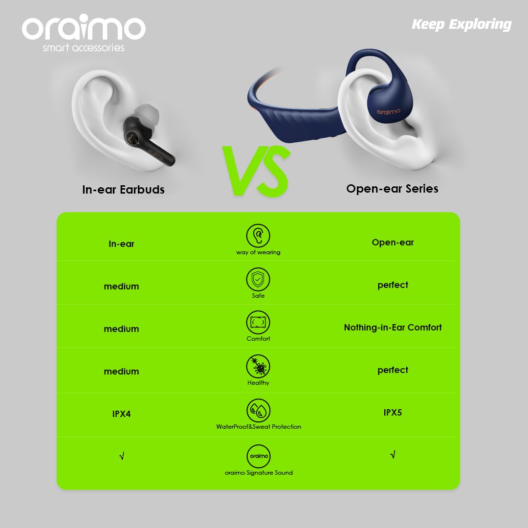 Oraimo OpenCirclet IPX5 Ergonomic Secure Fit Long Playtime Open-ear Bluetooth Headphones - Image 4