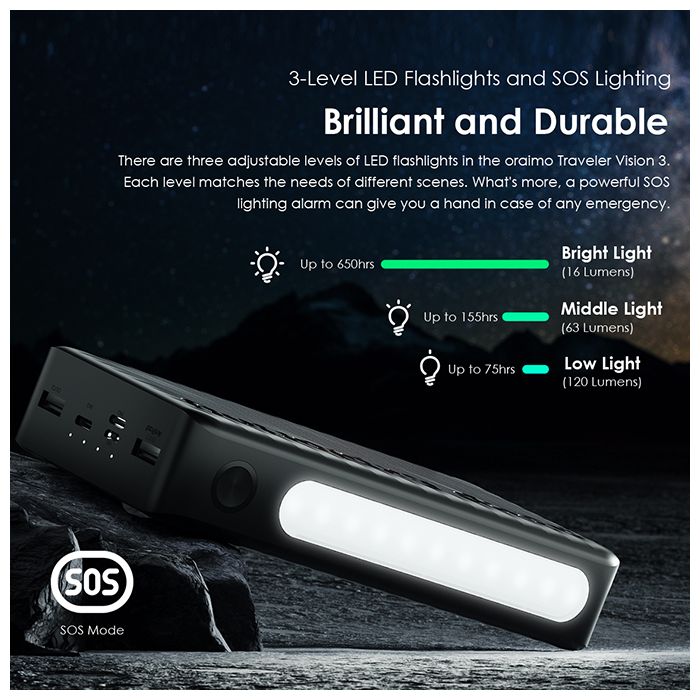 Oraimo Traveler 3 Vision 27000mAh Fast Charging With LED Flashlights Power Bank - Online Exclusive - Image 3